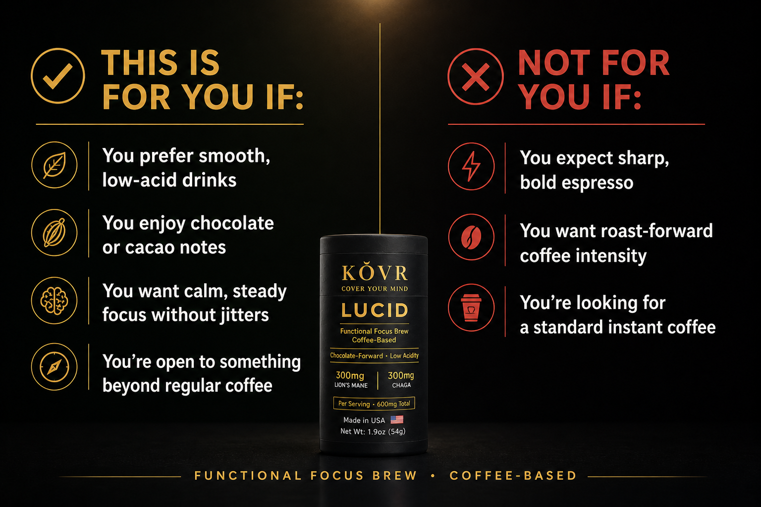 Functional Focus Brew — What is LUCID?