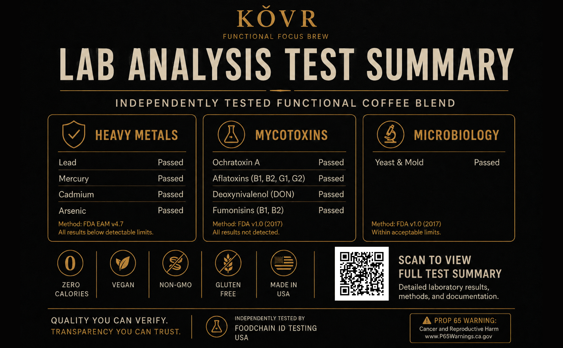Lab Analysis Test Summary
